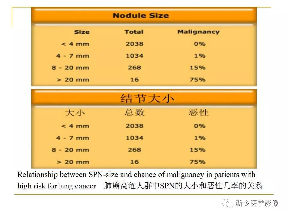 【PPT】孤立性肺结节：使用CT和PET/CT鉴别良恶性