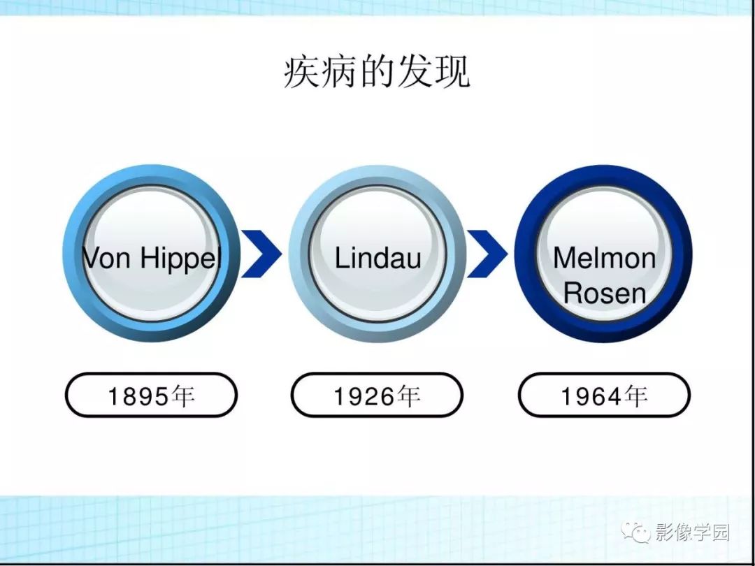 【病例】Von Hippel-Lindau综合征1例CT影像表现