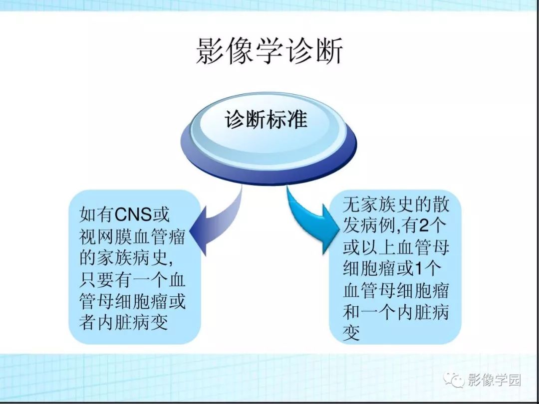 【病例】Von Hippel-Lindau综合征1例CT影像表现