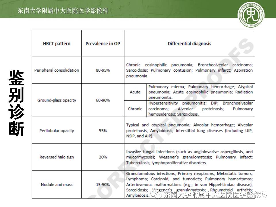 【病例】机化性肺炎1例CT影像表现 【病例】机化性肺炎1例CT影像表现