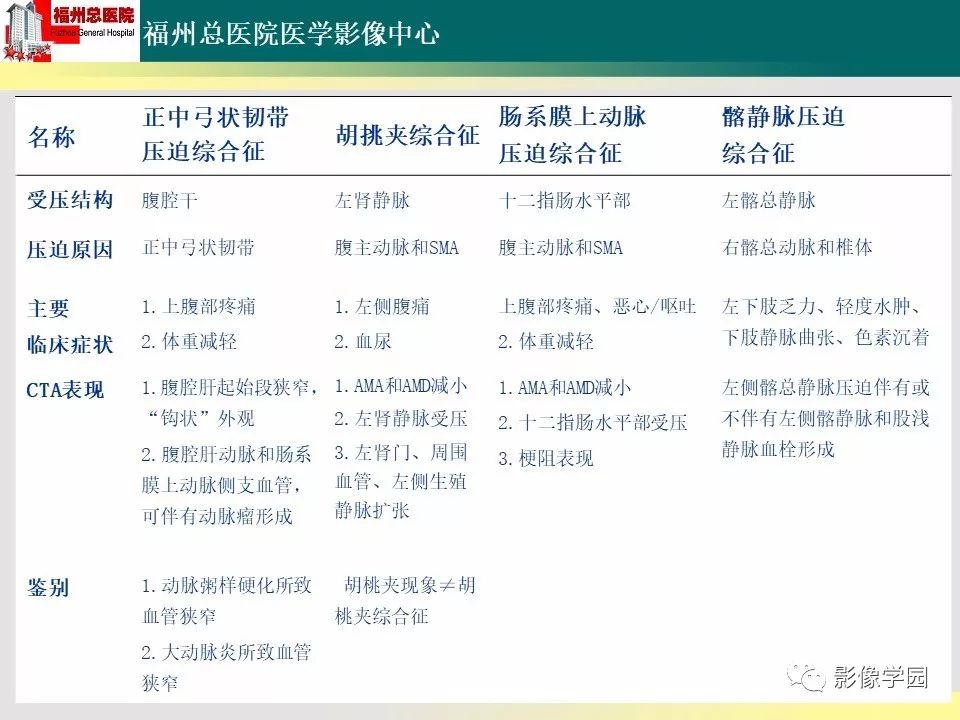 【PPT】256层螺旋CT血管成像技术在腹盆部血管压迫综合征诊断的应用 【PPT】256层螺旋CT血管成像技术在腹盆部血管压迫综合征诊断的应用