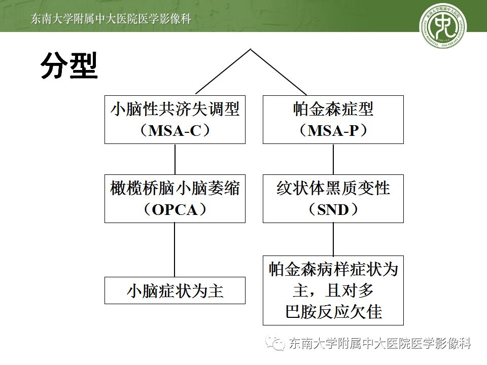 【病例】多系统萎缩1例MR影像诊断