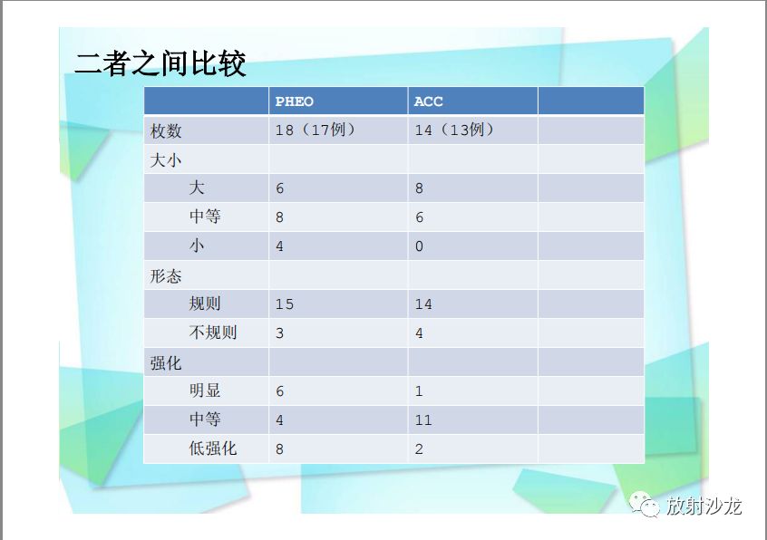 【PPT】肾上腺嗜铬细胞瘤与肾上腺皮质癌的鉴别诊断