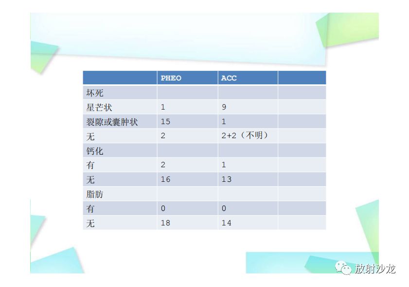 【PPT】肾上腺嗜铬细胞瘤与肾上腺皮质癌的鉴别诊断