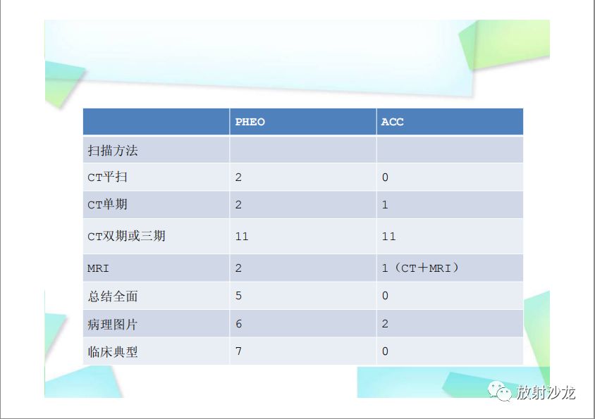 【PPT】肾上腺嗜铬细胞瘤与肾上腺皮质癌的鉴别诊断