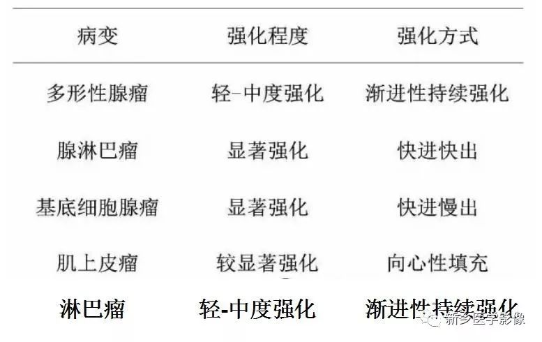 【病例】79岁男性腮腺和盆腔同时长肿瘤,怎么回事? 【病例】79岁男性腮腺和盆腔同时长肿瘤,怎么回事?