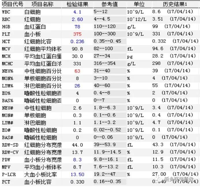 【病例】纤维骨性假瘤1例X线CT