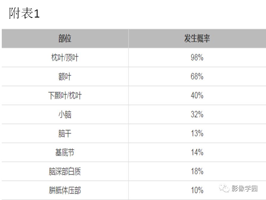 可逆性后部脑病综合征 PRES 可逆性后部脑病综合征 PRES