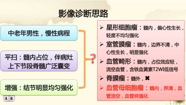 【病例】脊髓血管母细胞瘤1例MR影像诊断分析