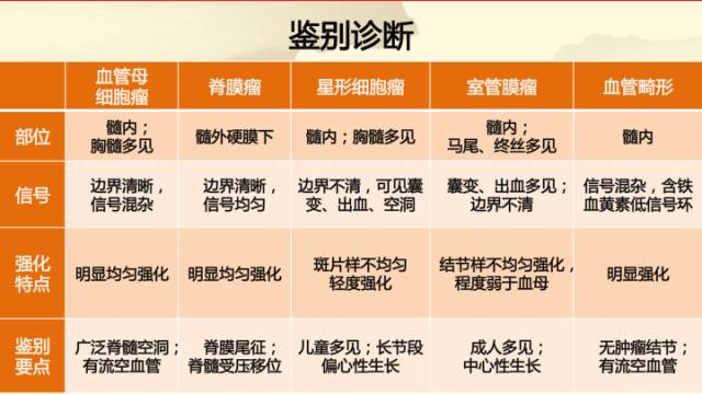 【病例】脊髓血管母细胞瘤1例MR影像诊断分析