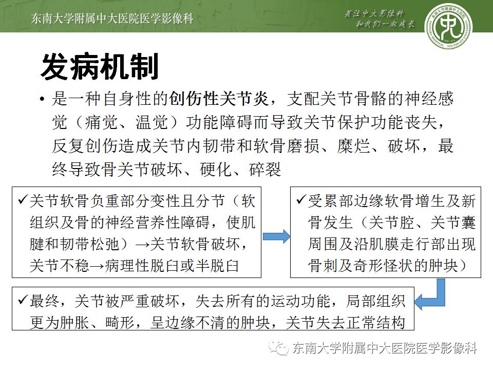 【病例】夏科氏关节病1例X线CT及MR影像诊断