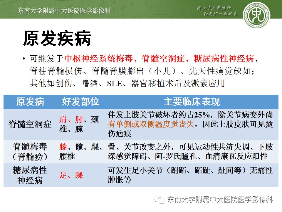 【病例】夏科氏关节病1例X线CT及MR影像诊断