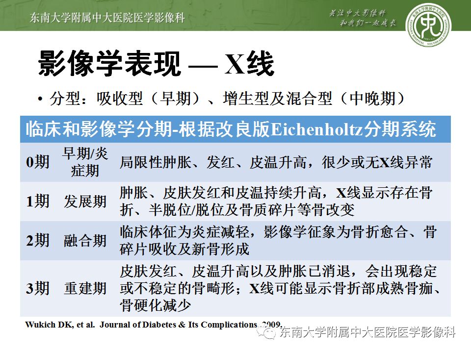 【病例】夏科氏关节病1例X线CT及MR影像诊断