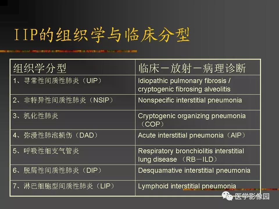 【PPT】间质性肺疾病及其影像诊断