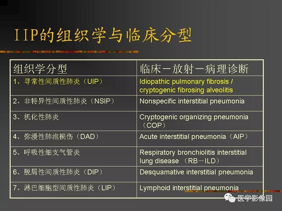 【PPT】间质性肺疾病及其影像诊断