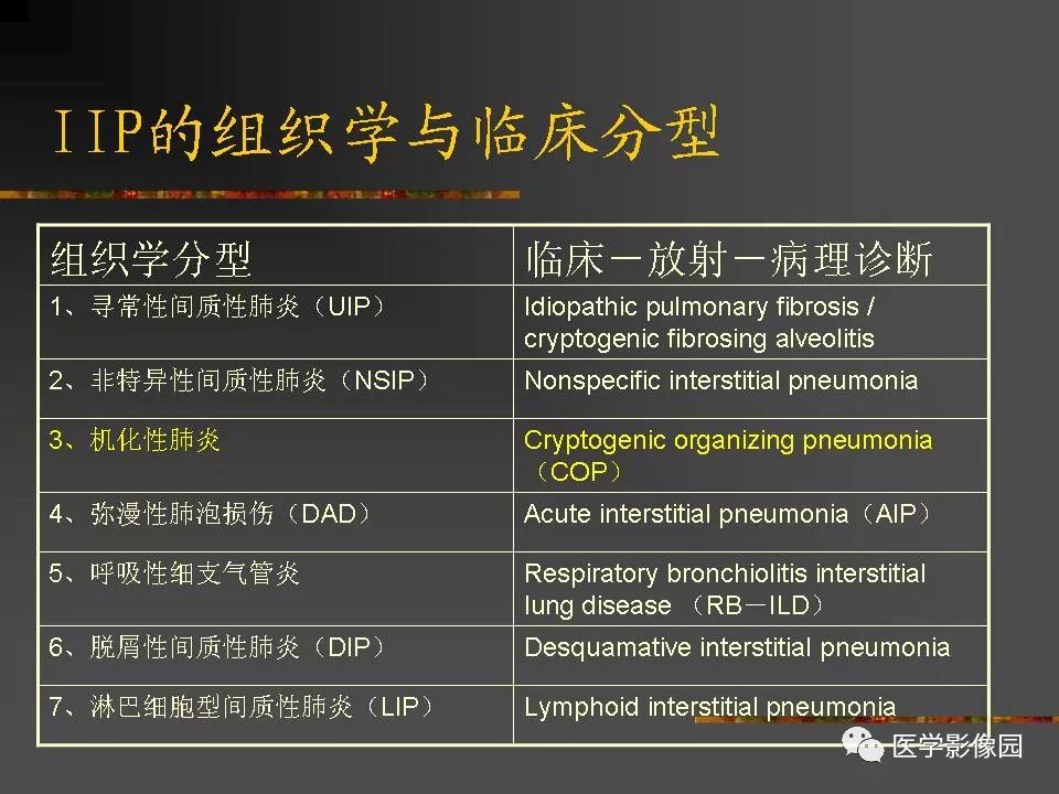 【PPT】间质性肺疾病及其影像诊断