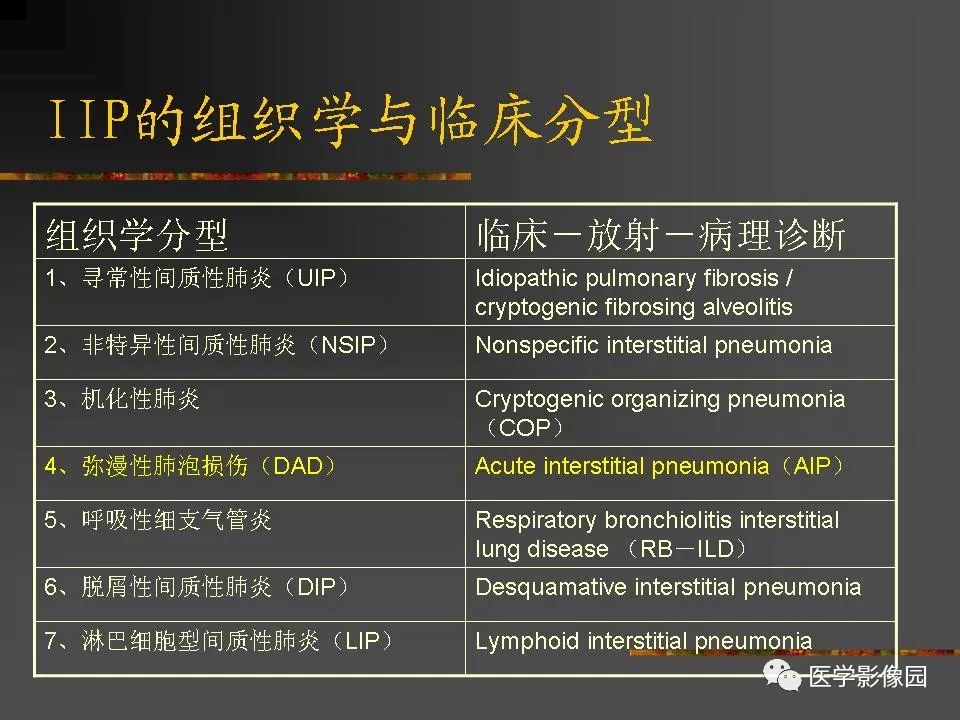 【PPT】间质性肺疾病及其影像诊断