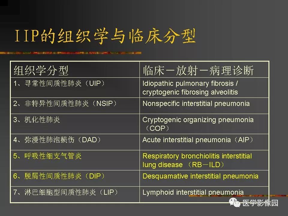 【PPT】间质性肺疾病及其影像诊断