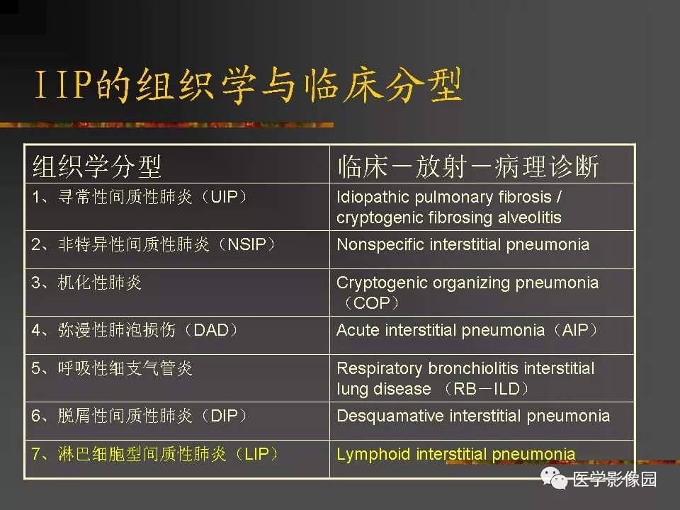 【PPT】间质性肺疾病及其影像诊断