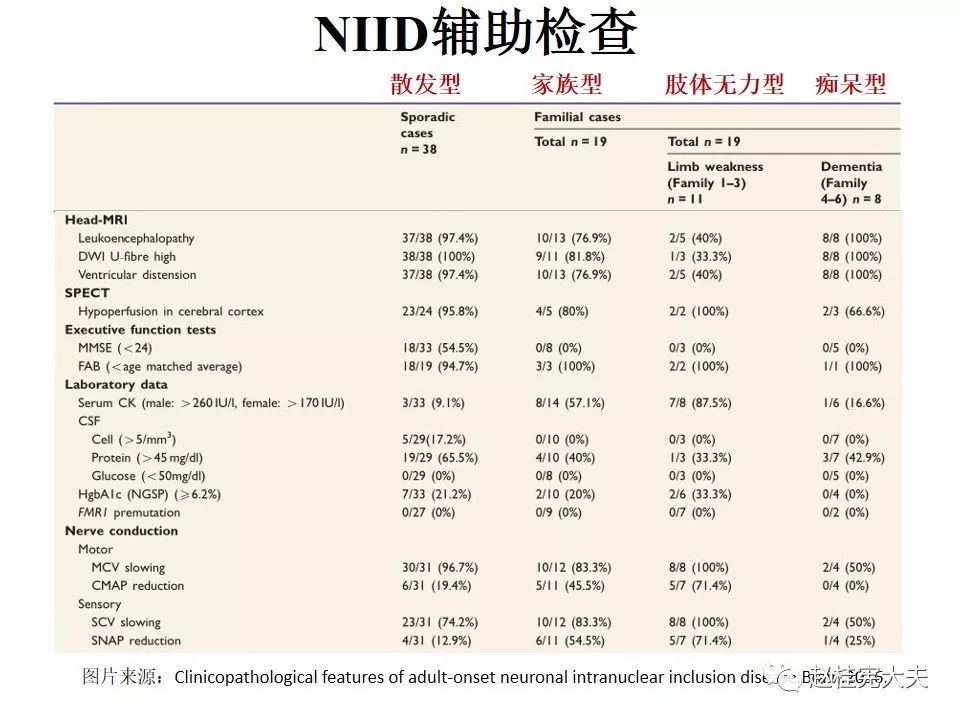 【PPT】神经元核内包涵体病（NIID）