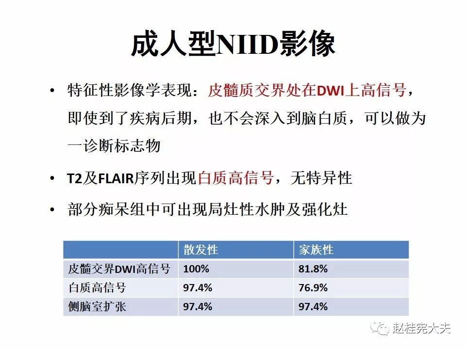 【PPT】神经元核内包涵体病（NIID）