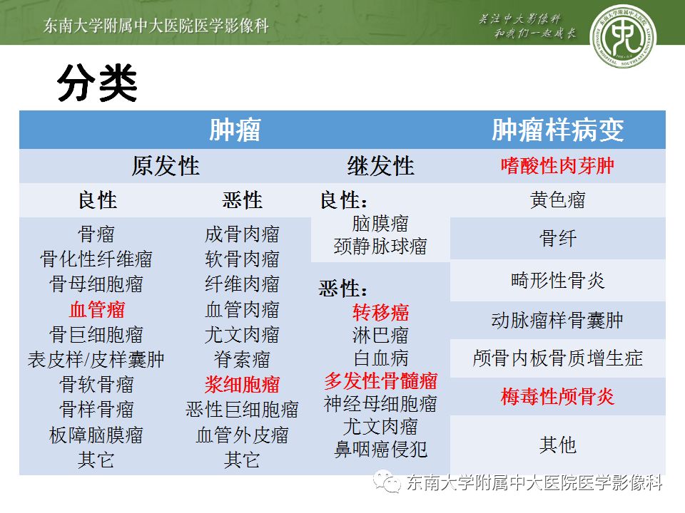 【病例】颅骨嗜酸性肉芽肿1例CT及MR