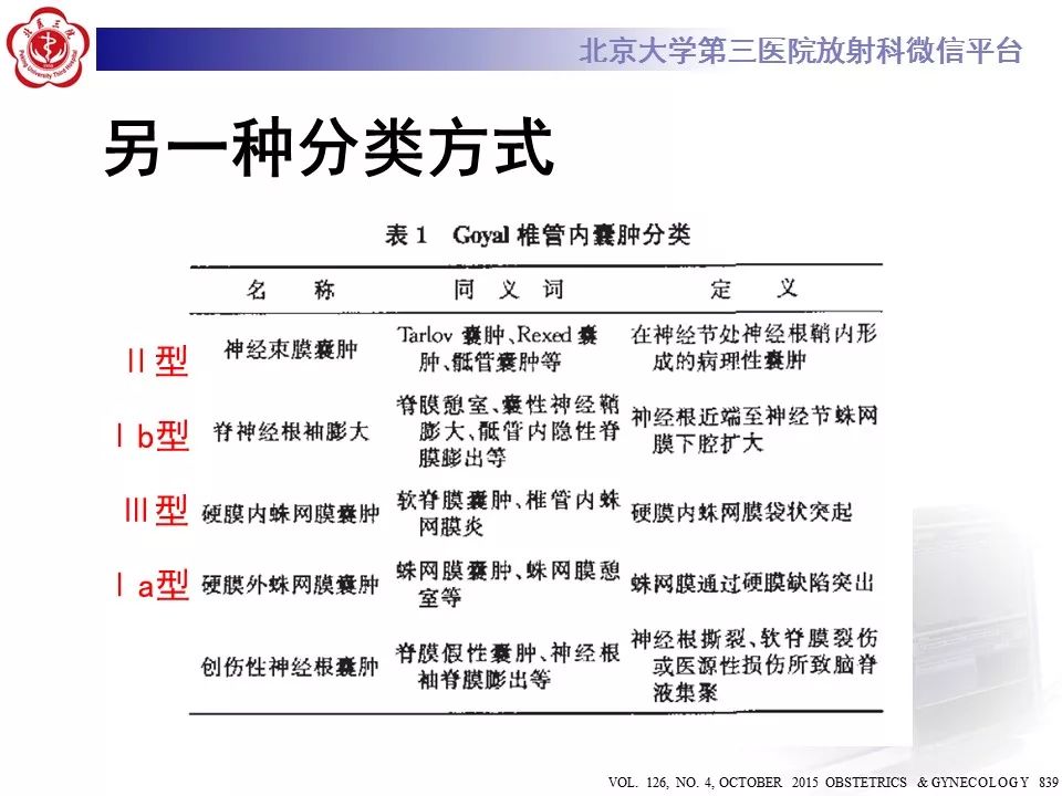 【病例】椎管内脊膜囊肿1例CT及MR