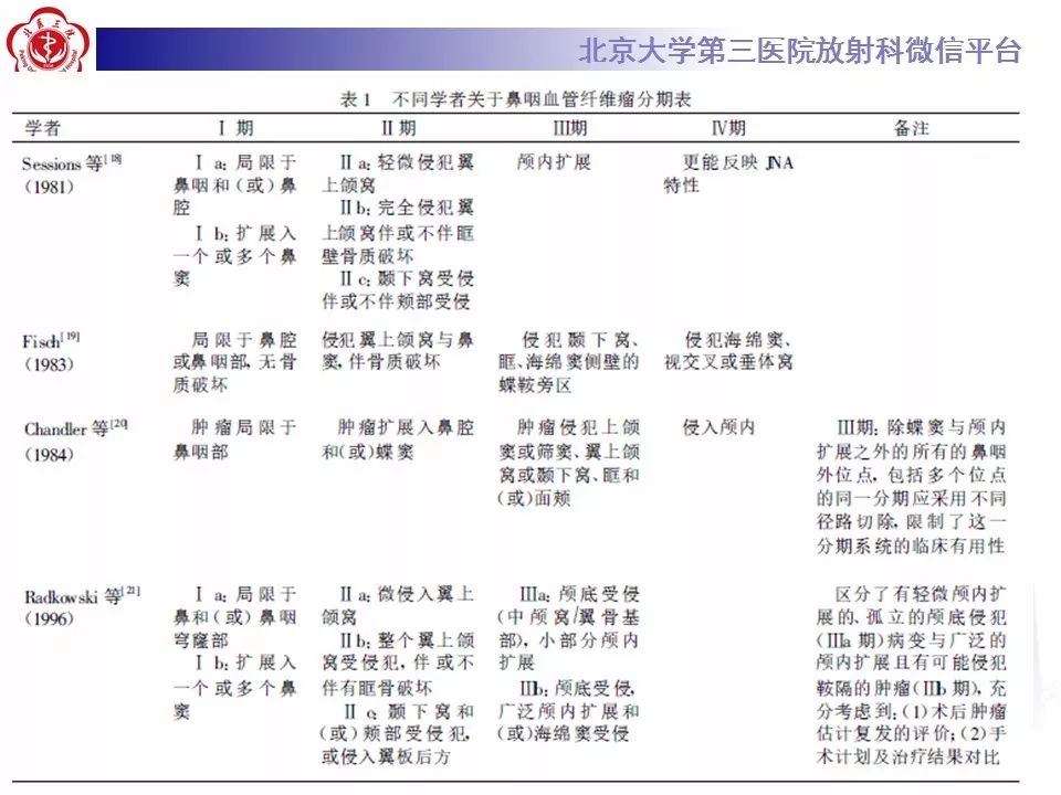 【病例】鼻咽纤维血管瘤1例CT及MR影像诊断