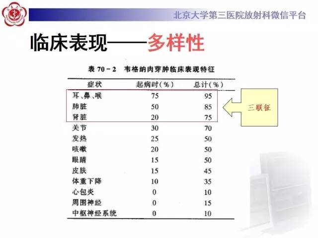 【病例】肺部肉芽肿性血管炎1例CT影像表现