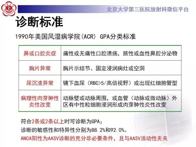 【病例】肺部肉芽肿性血管炎1例CT影像表现