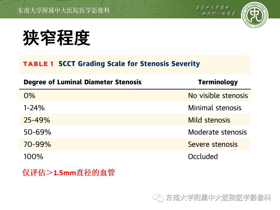 【病例】冠脉CTA一例—冠脉疾病报告和数据系统