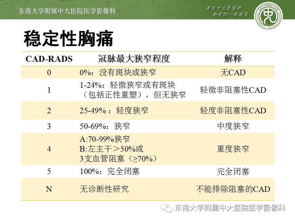 【病例】冠脉CTA一例—冠脉疾病报告和数据系统
