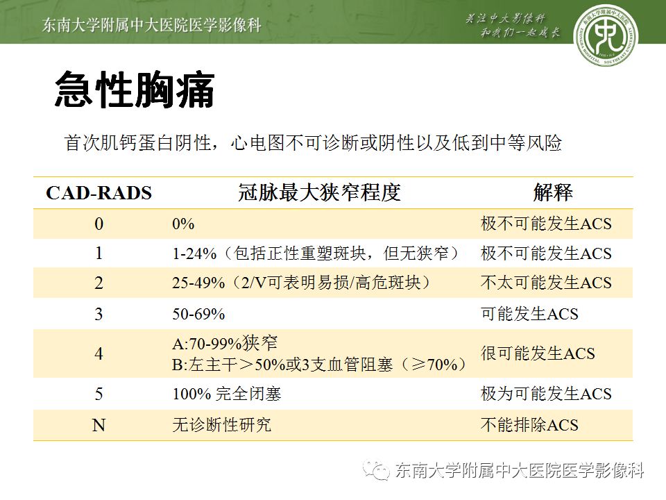 【病例】冠脉CTA一例—冠脉疾病报告和数据系统