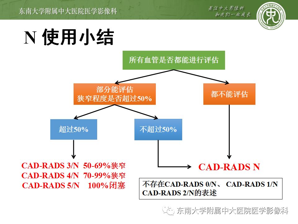 【病例】冠脉CTA一例—冠脉疾病报告和数据系统