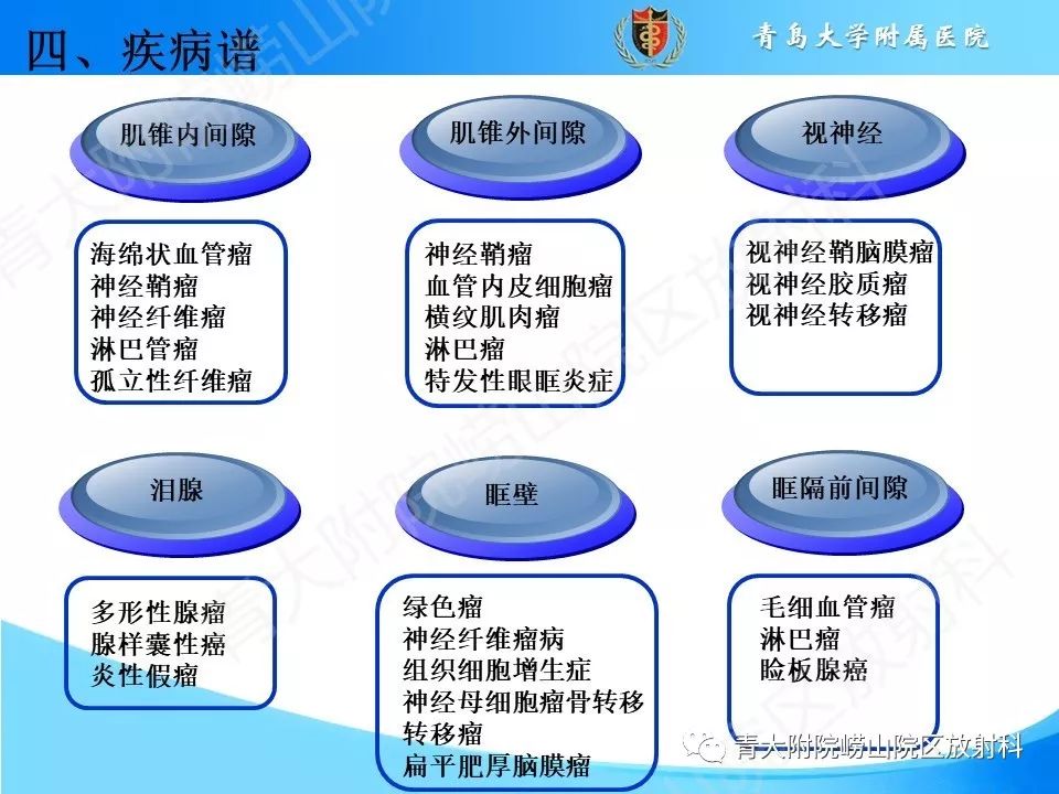 【PPT】眼眶肿瘤的影像诊断