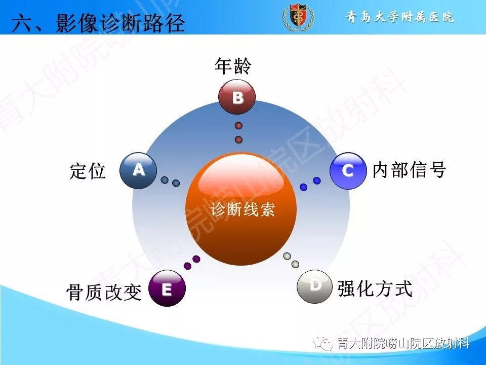 【PPT】眼眶肿瘤的影像诊断