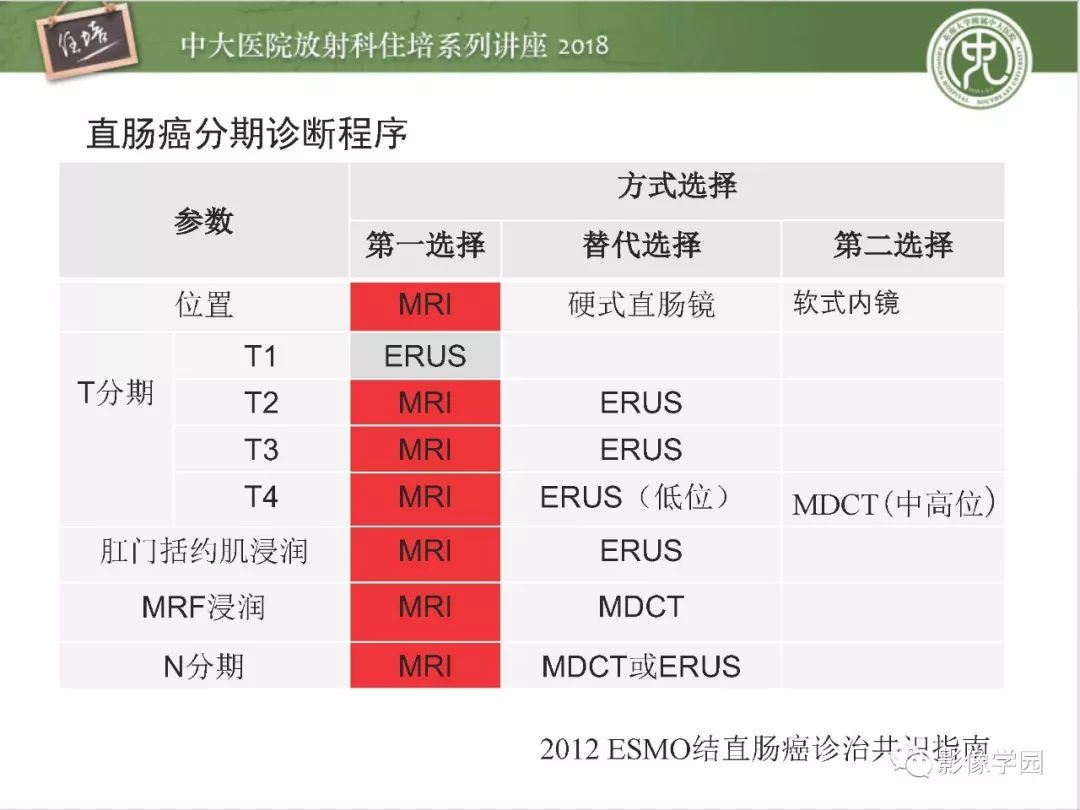 【PPT】直肠癌MR分期及报告