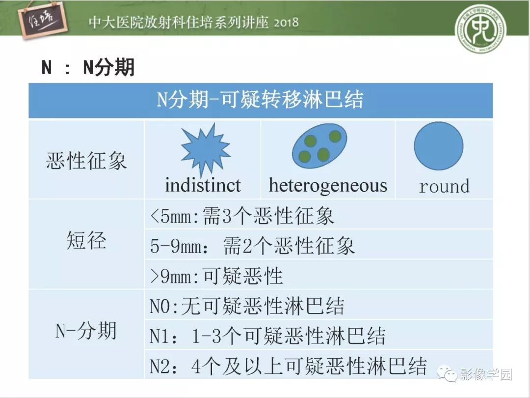【PPT】直肠癌MR分期及报告