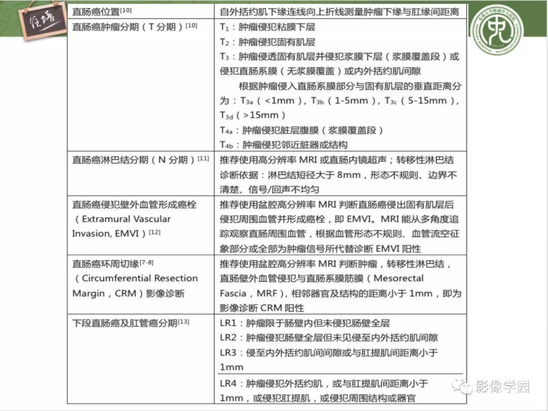 【PPT】直肠癌MR分期及报告