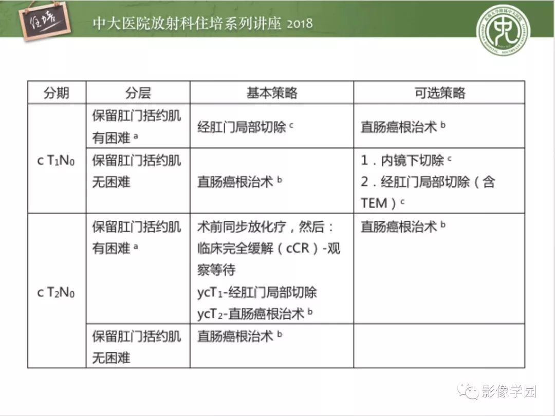 【PPT】直肠癌MR分期及报告