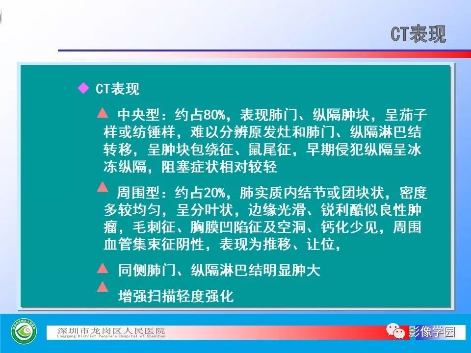 【PPT】小细胞肺癌的CT诊断和鉴别诊断