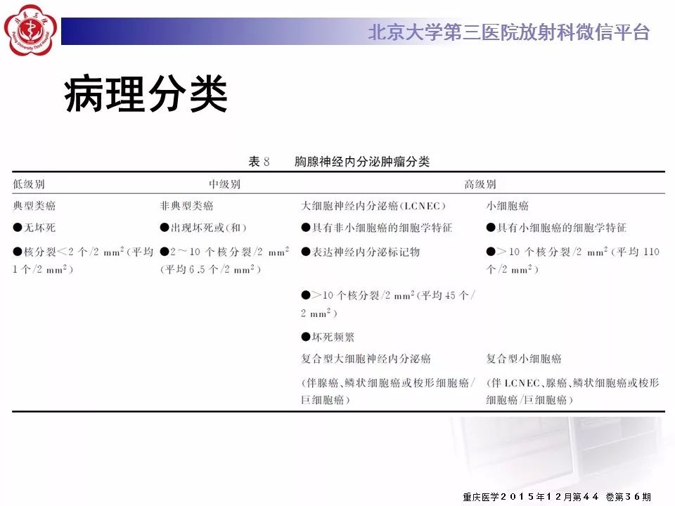 【病例】胸腺神经内分泌肿瘤1例CT影像表现