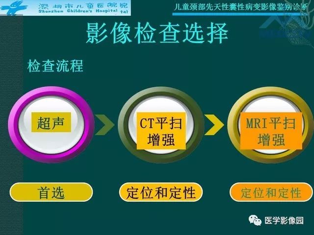 【PPT】儿童颈部先天性囊性病变影像鉴别诊断
