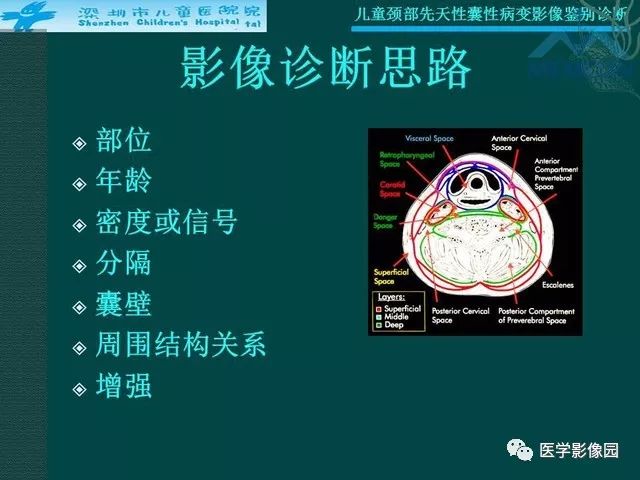 【PPT】儿童颈部先天性囊性病变影像鉴别诊断