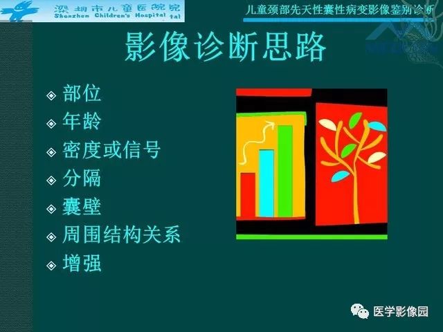 【PPT】儿童颈部先天性囊性病变影像鉴别诊断