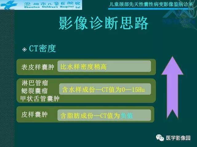 【PPT】儿童颈部先天性囊性病变影像鉴别诊断