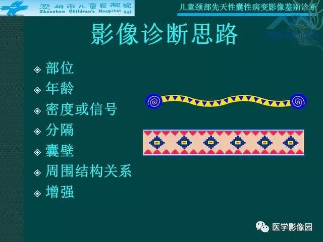 【PPT】儿童颈部先天性囊性病变影像鉴别诊断