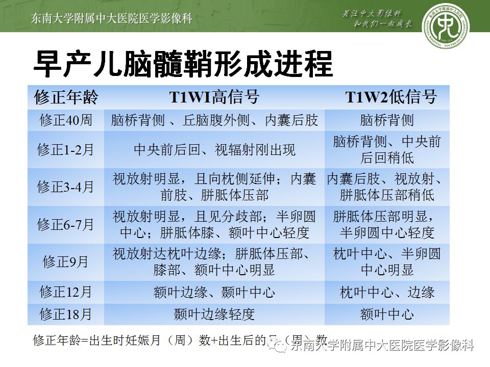 【病例】早产儿缺血缺氧性脑病1例MR 【病例】早产儿缺血缺氧性脑病1例MR