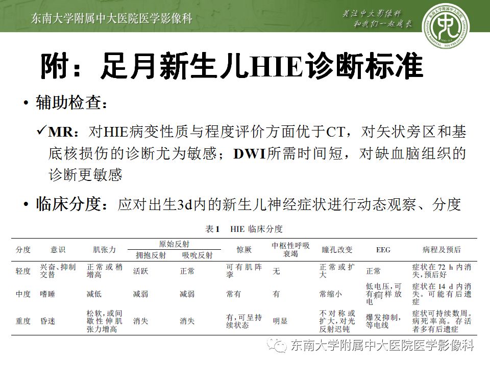 【病例】早产儿缺血缺氧性脑病1例MR 【病例】早产儿缺血缺氧性脑病1例MR