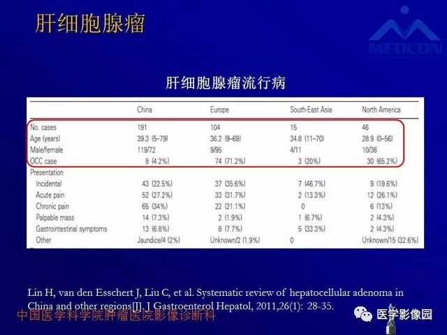 【PPT】肝脏富血供肿瘤CT、MRI诊断